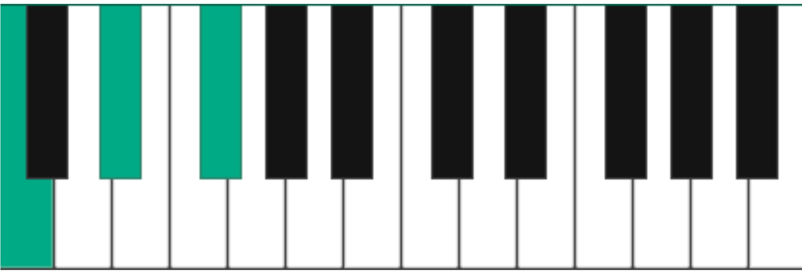  C diminished triad (C dim) is C - E♭ - G♭