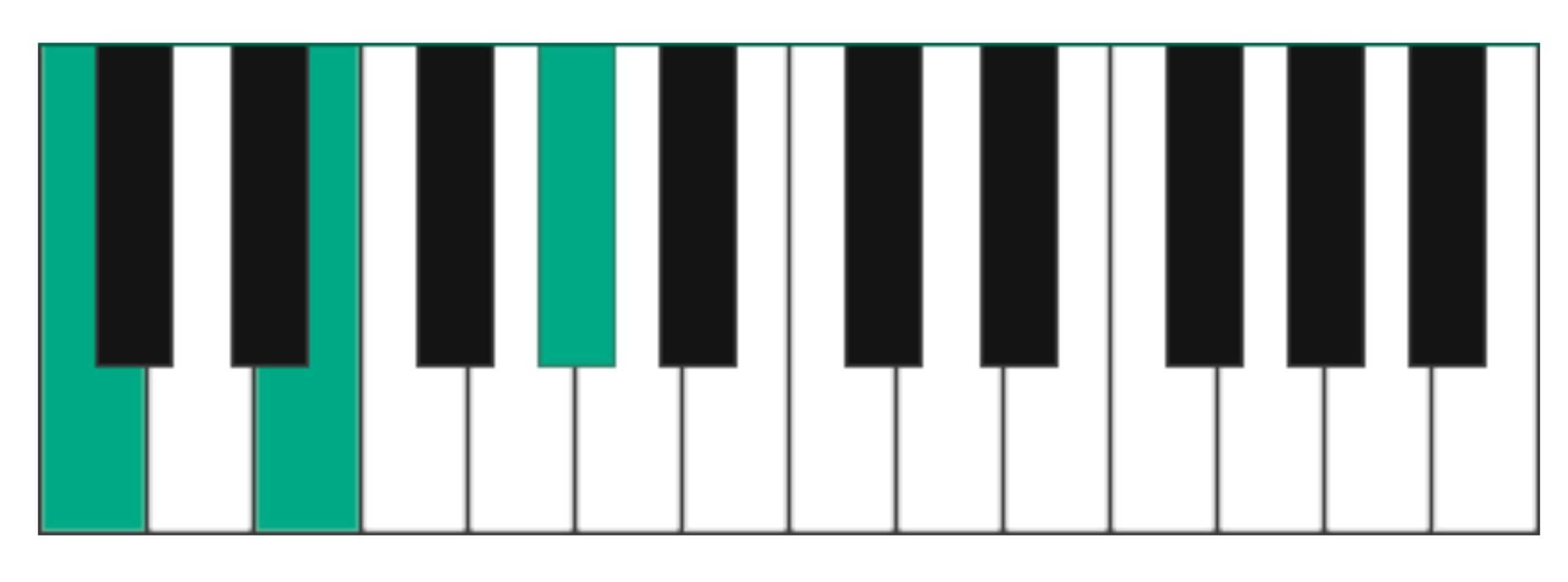Augmented chord on piano keyboard
