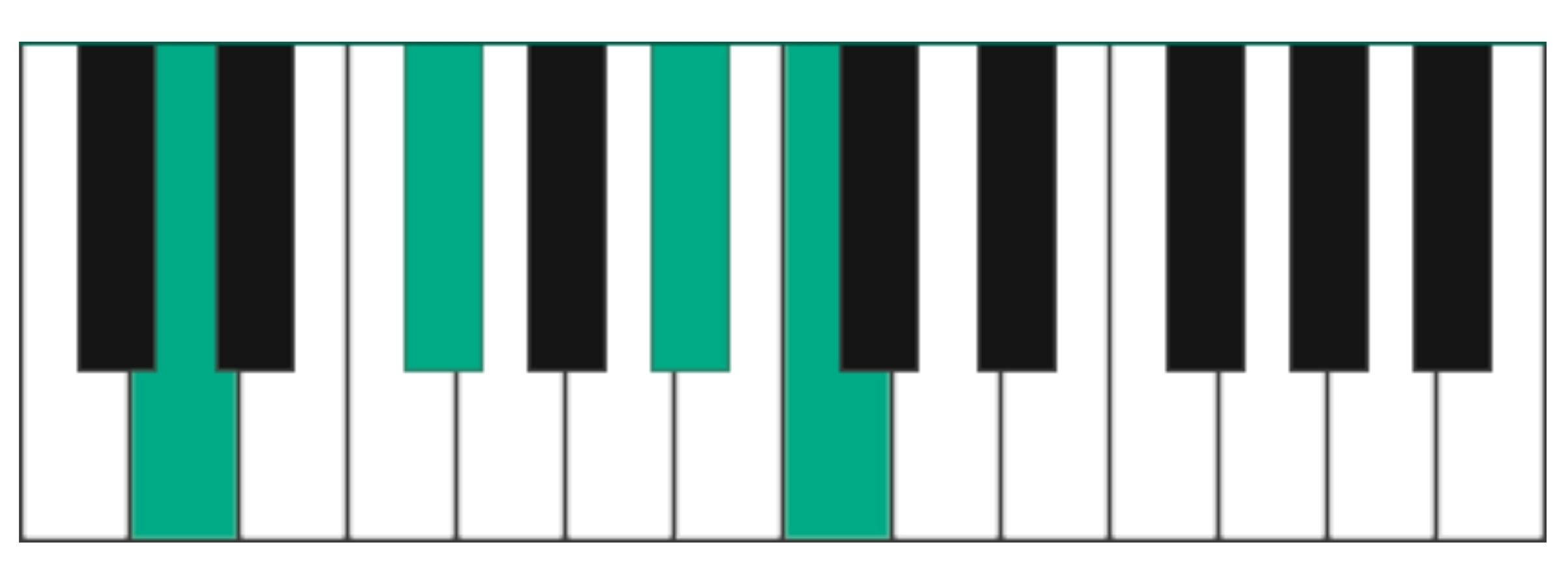 The augmented dominant seventh chord or augmented 7th chord 