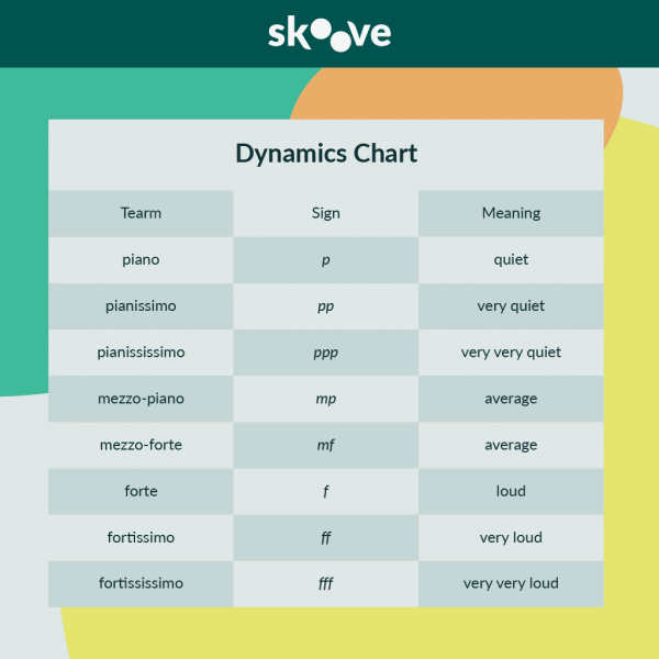 dynamics chart