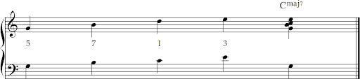 Second inversion seventh chord