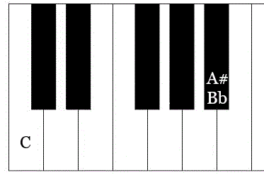 A♯ key,A# B taste, ais b note