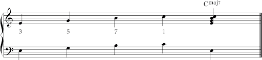 First inversion seventh chord