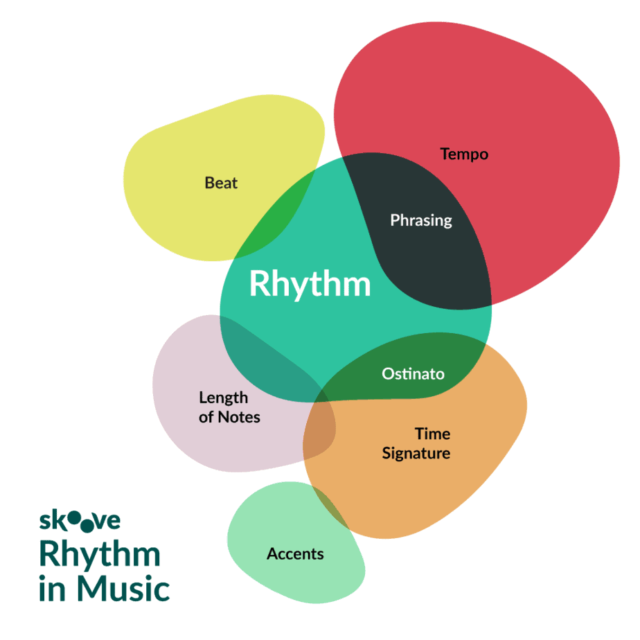 Rhythm-In Music