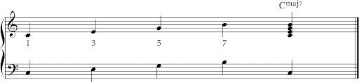 Inversions beyond the triads