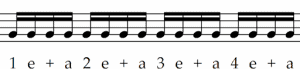 Rhythm in music: the foundation
