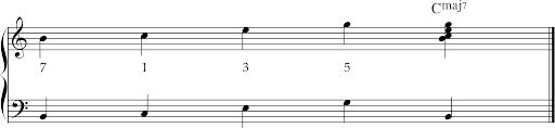 Third inversion seventh chord