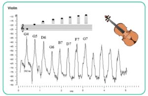 Overtones and Timbre