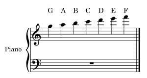 ledger lines
