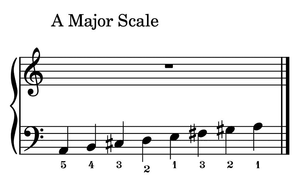 A major scale left hand, a dur tonleiter linke hand 