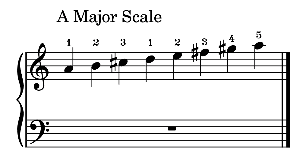 A major scale right hand,a dur tonleiter rechte hand,A H Cis D E Fis Gis A