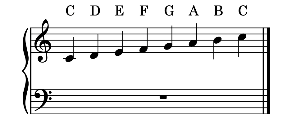 C Major Scale, c dur tonleiter