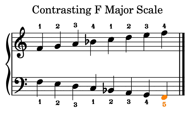 f major scale,f dur tonleite