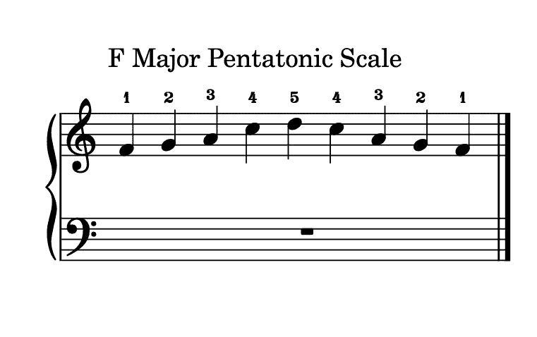 F major pentatonic scale,pentatonische f dur tonleiter