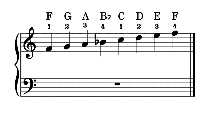 F major scale,f dur tonleiter,violinschlüssel