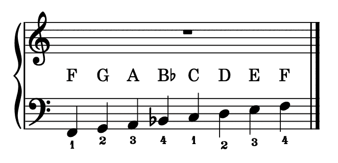 F major scale,f dur tonleiter,bassschlüssel