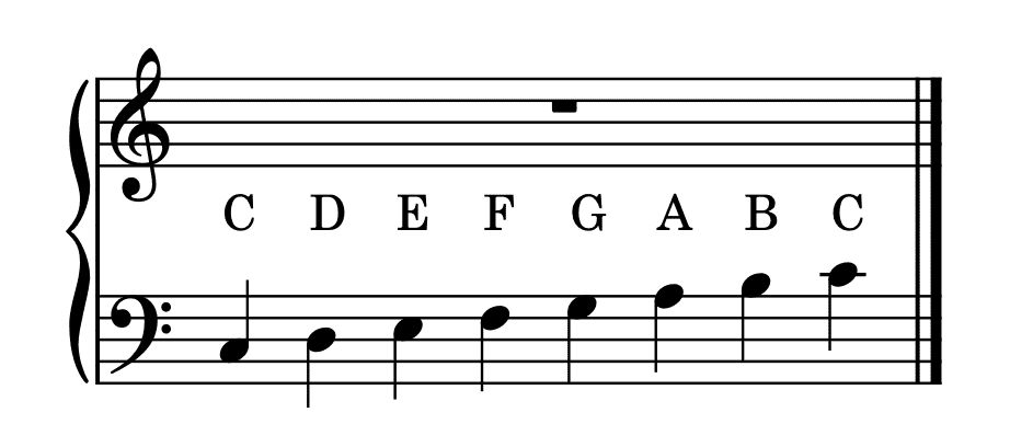 c major scale pattern, c dur tonleiter schema
