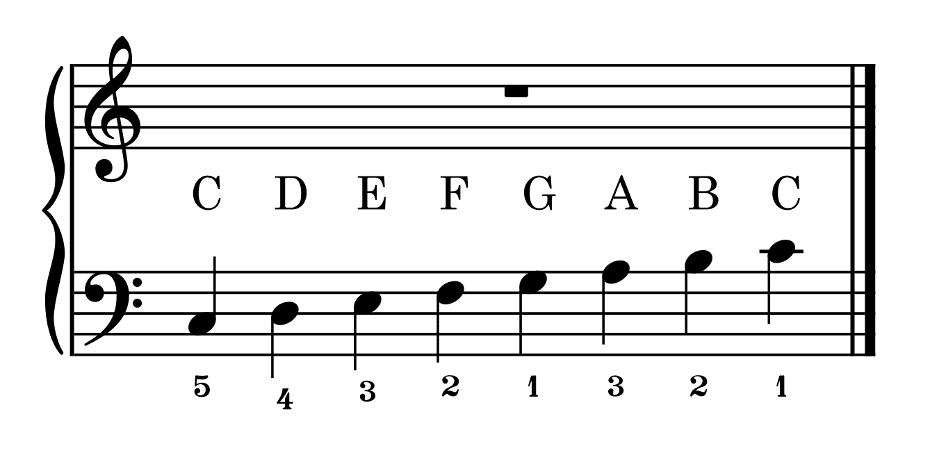 C major scale pattern, c dur tonleiter schema