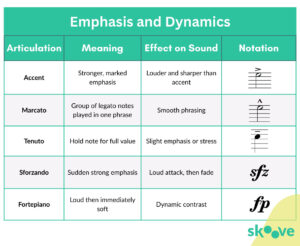 Emphasis and dynamics