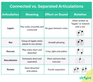 Connected vs. Separated Articulations 