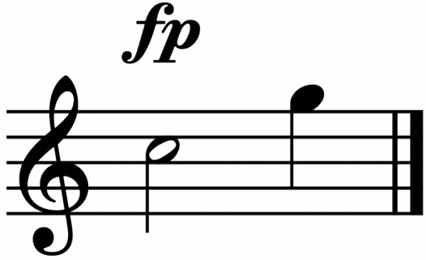 fortepiano articulation in music