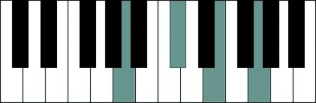 A7 piano chord stacked
