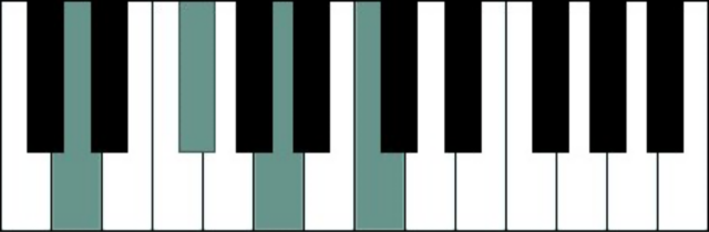 D7 piano chord from the root