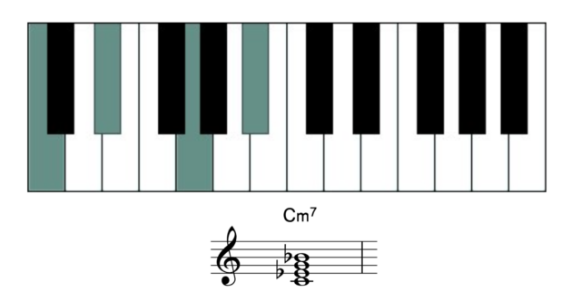 Cm7