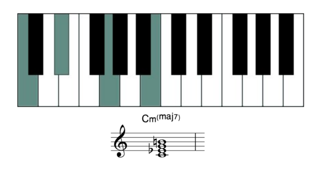 CmMaj7