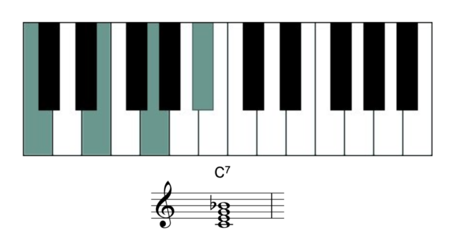 c7 piano chord