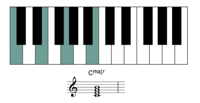 Cmaj7