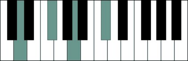 D maj7 piano chord