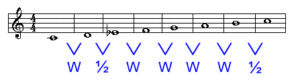 the interval pattern