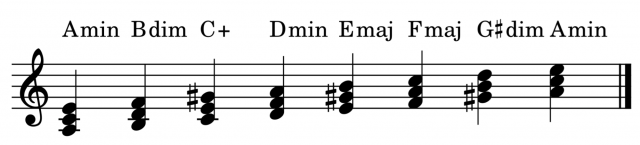 A harmonic minor
