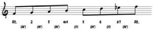 f lydian dominant