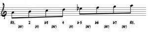 a locrian natural 2