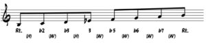 b super locrian or b altered scale