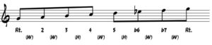 g mixolydian flat 6