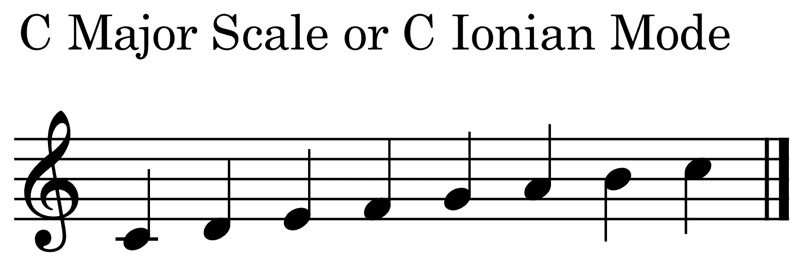 the diatonic scale