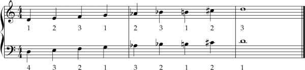 the diminished scale