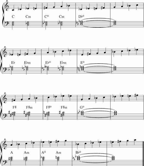 the diminished scale