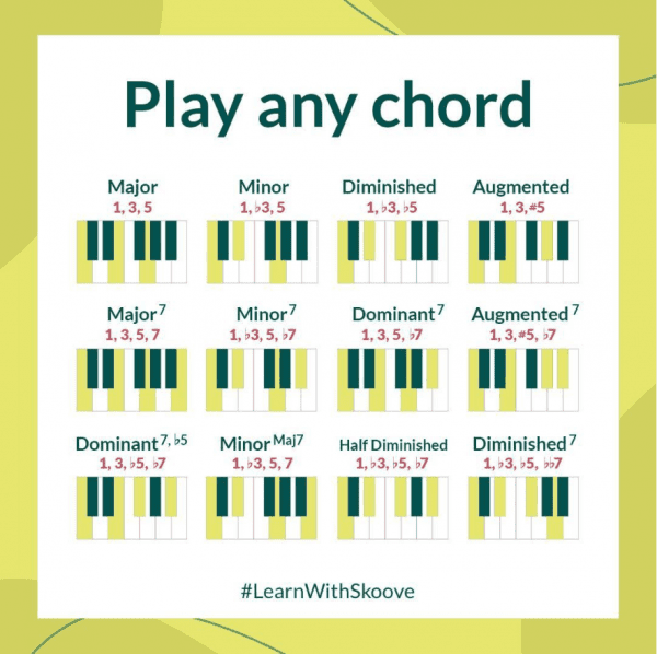 how to play piano