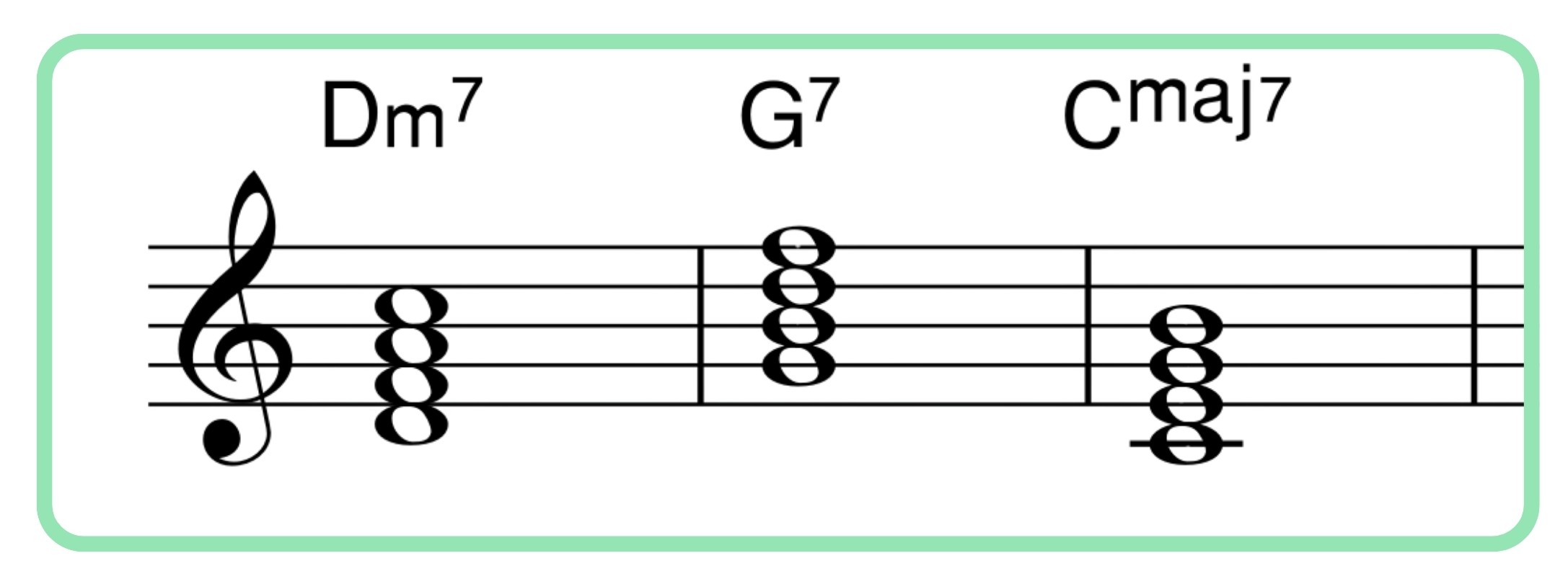 C major and 7th chords