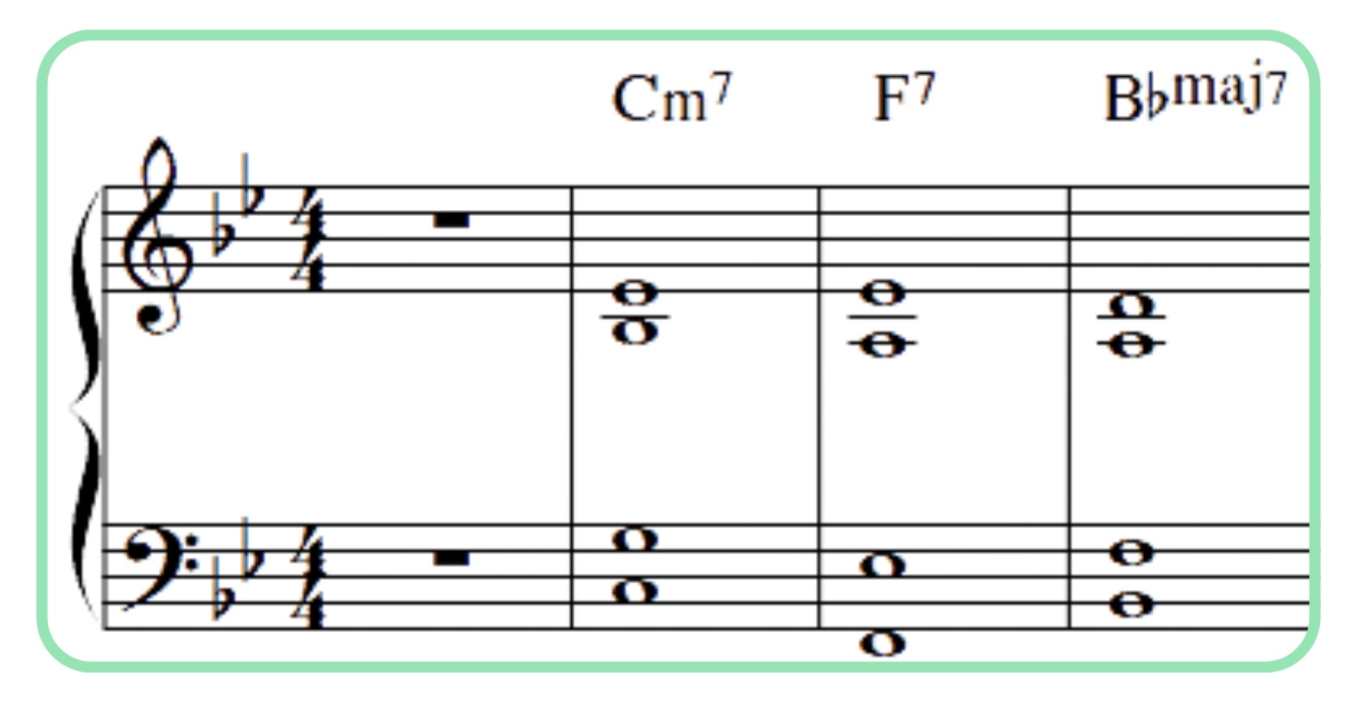 chord voicings