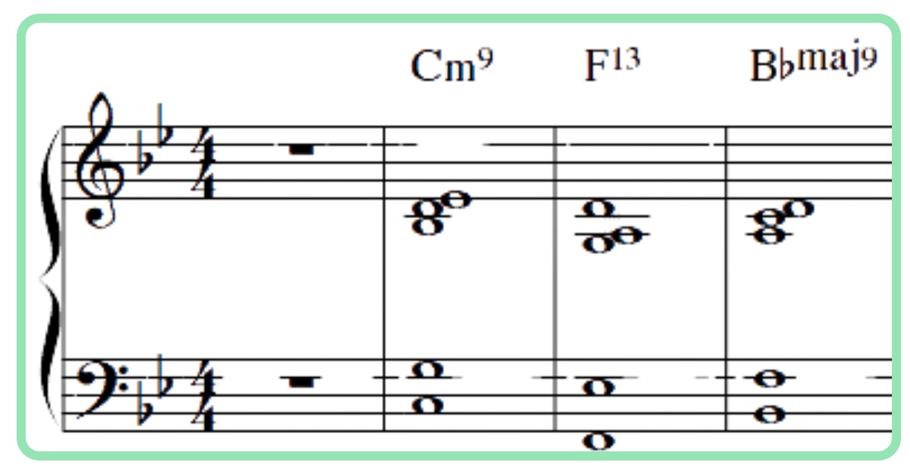 Jazz chord extensions