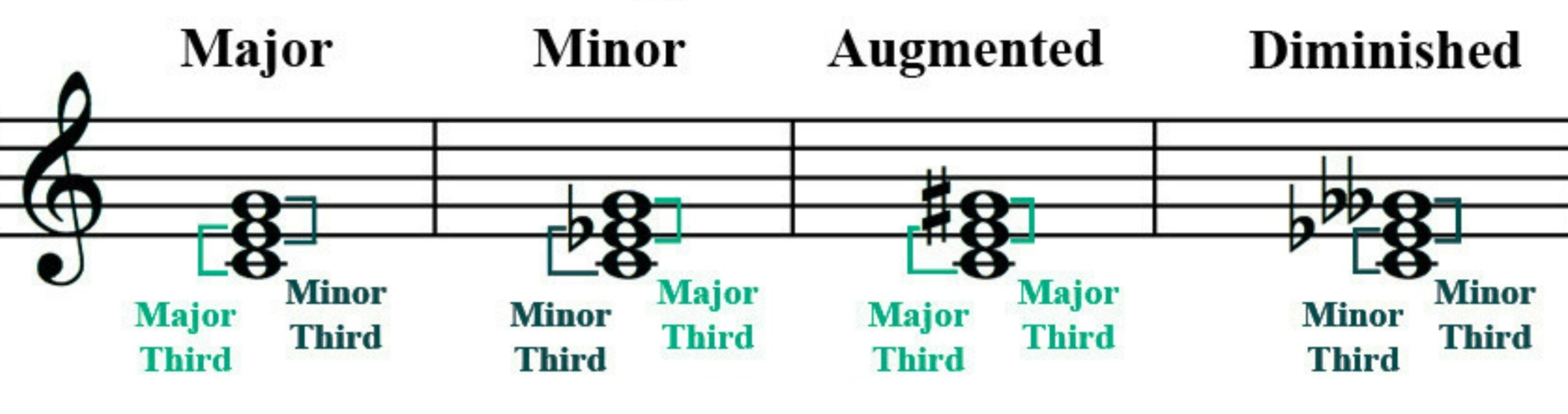Jazz piano for beginners