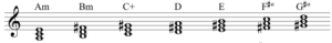 melodic minor chord