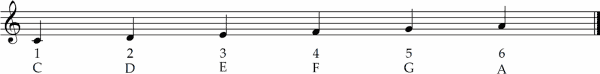 the melodic minor scale