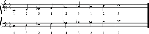 the diminished scale
