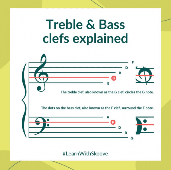 how to play piano,klavier spielen lernen,violinschlüssel,bassschlüssel